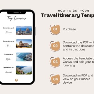 May include: A smartphone screen displaying a travel itinerary template with a list of cities and dates. The screen also shows a step-by-step guide on how to get the template, including purchasing, downloading, accessing, and editing.