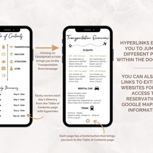 May include: A digital travel planner with a table of contents, transportation overview, daily itinerary, and hyperlinks to jump to different pages within the document. The document also includes links to external websites for easy access to reservations, Google Maps, and site information.