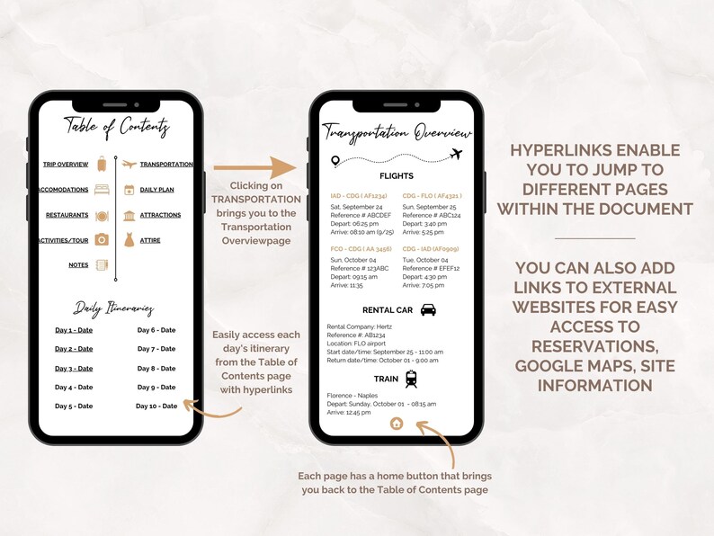 May include: A digital travel planner with a table of contents, transportation overview, daily itinerary, and hyperlinks to jump to different pages within the document. The document also includes links to external websites for easy access to reservations, Google Maps, and site information.