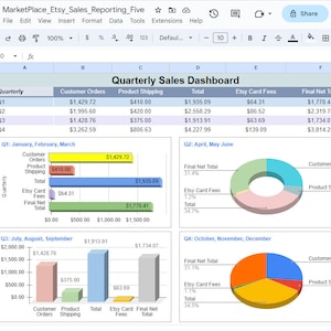 Betrouwbaar Etsy Sales Dashboard. Ontdek de voordelen van dit Google Spreadsheets Multi Chart Report voor maandelijkse en driemaandelijkse verkoopanalyses