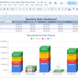 User Friendly Etsy Sales Dashboard Analyze Monthly And Quarterly Etsy