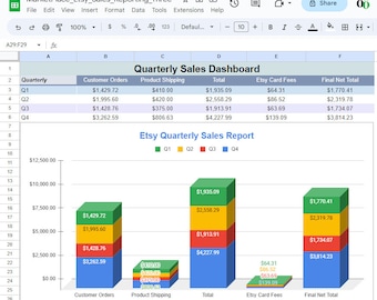 User Friendly Etsy Sales Dashboard, Analyze Monthly and Quarterly Etsy Sales Data with Ease using Google Sheets Pivot Table and Column Chart