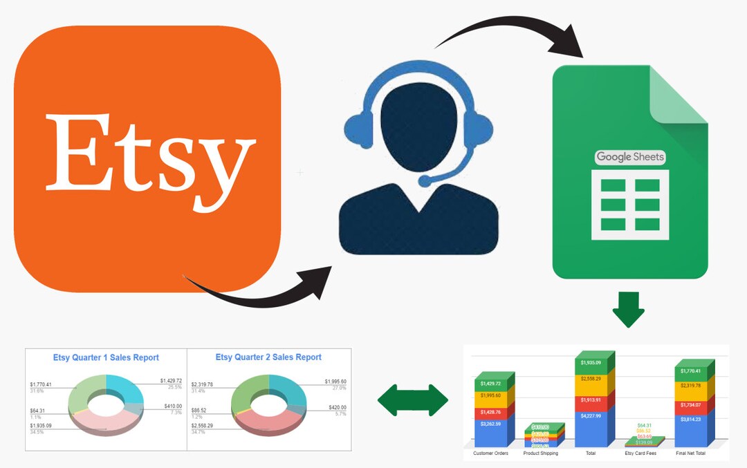 Etsy Sales Dashboard Services, Customized Reports and Charts Templates ...