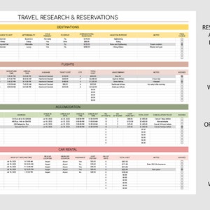 Travel Planner Google Sheets Template Travel Budget Spreadsheet Travel ...