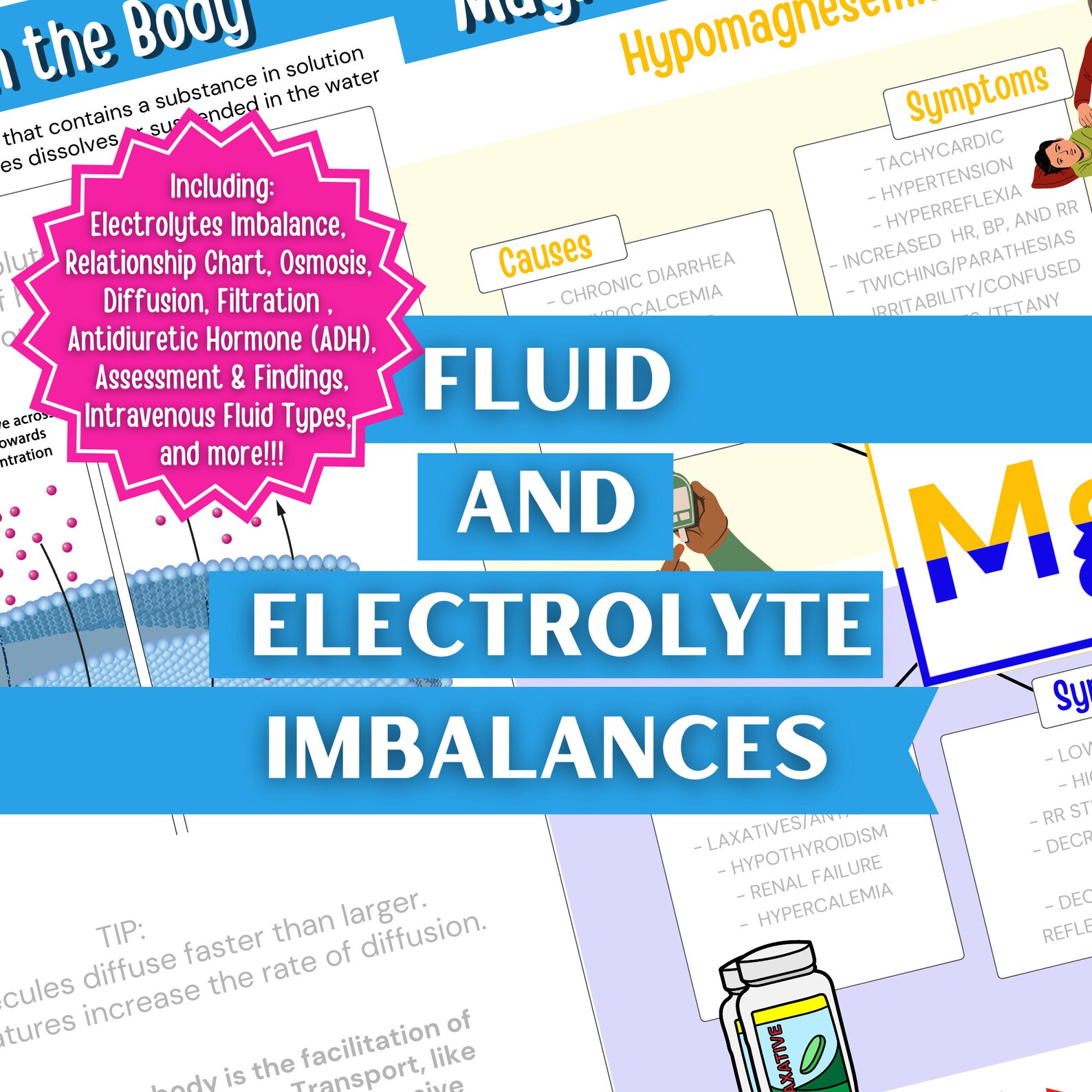 Fluid and Electrolytes Imbalance Bundle Pack Nursing Study Etsy