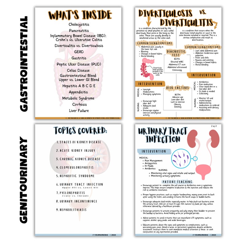 Med Surg Nursing School Study Guide Bundle - Etsy
