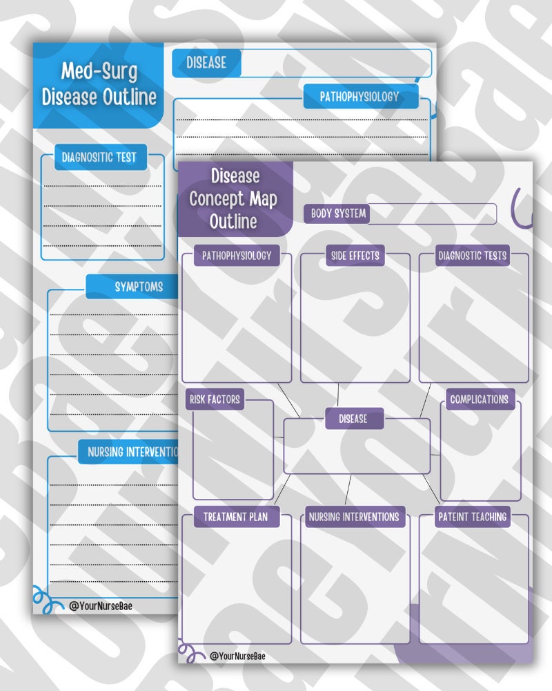 Med-surg Nursing Study Templates: Concept Map & Notes (4 Pages) - Etsy