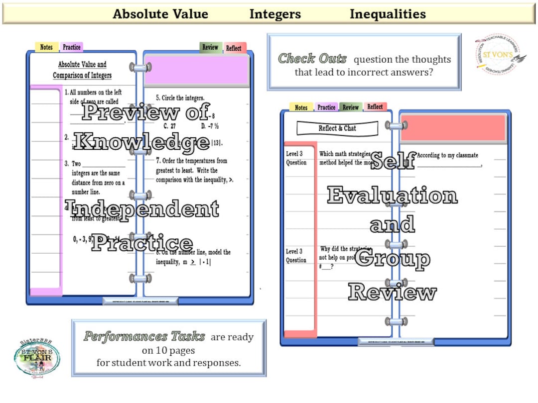 Absolute Value and Comparison of Integers |inequality |5th-8th Grade ...