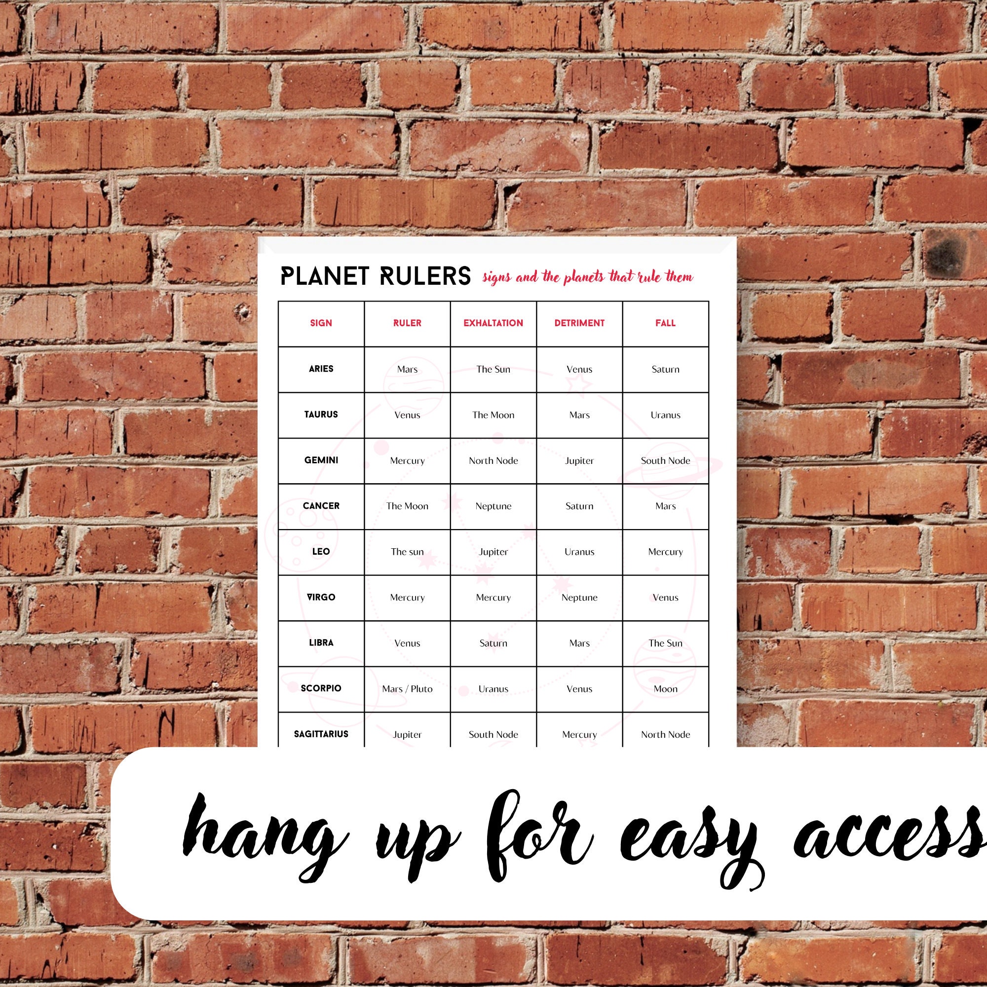 Astrology Cheat Sheet: Planetary Rulers Guide (one Page PDF) - Etsy
