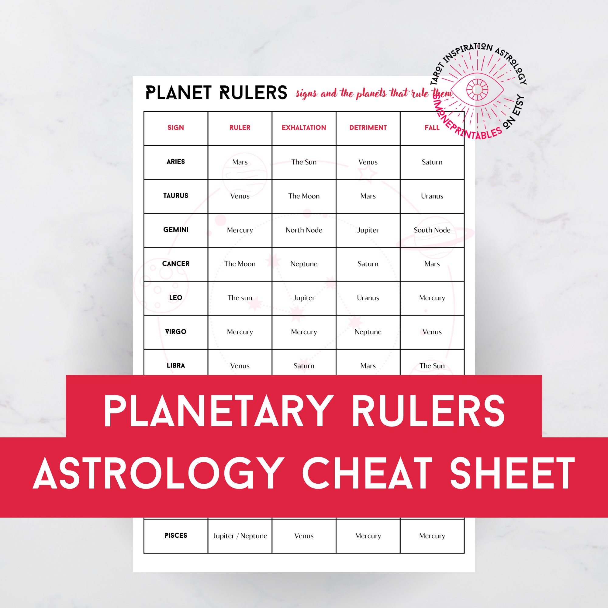 Astrology Cheat Sheet: Planetary Rulers Guide (one Page PDF) - Etsy