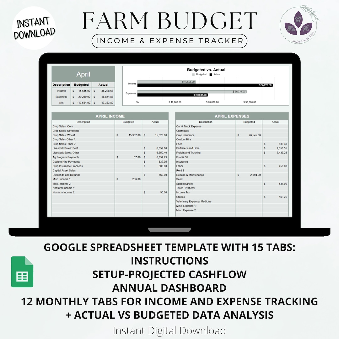 Farm Budget Income and Expense Tracker; Google Sheet With Projected and ...
