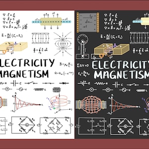 Science Digital Stickers | Physics - Electricity and Magnetism | GoodNotes, Pre-cropped, Transparent background|