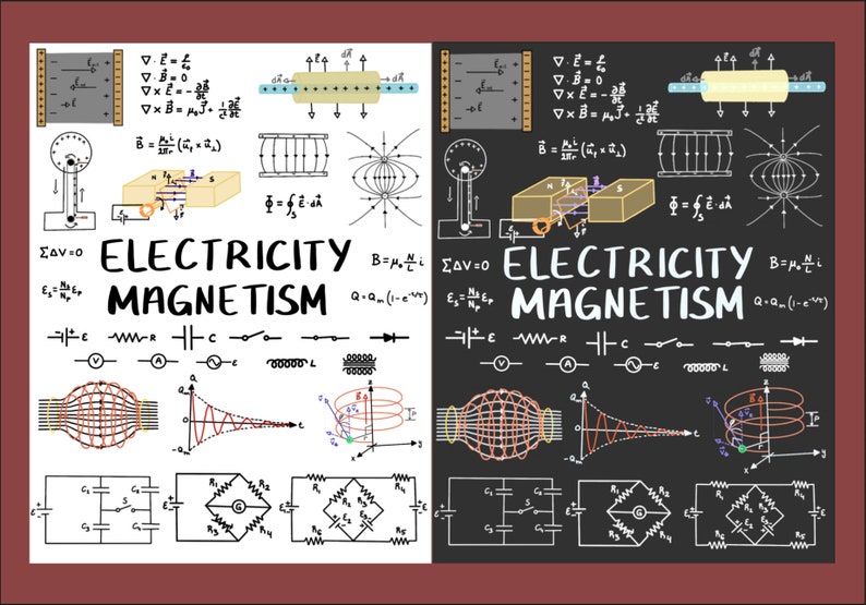 Op de afbeelding: Een wit en zwart schoolbord met handgeschreven vergelijkingen en diagrammen met betrekking tot elektriciteit en magnetisme. De tekst "ELECTRICITY MAGNETISM" staat in grote, vetgedrukte letters aan beide kanten van het bord.