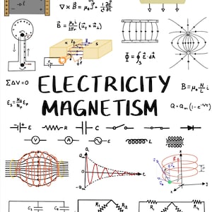 Op de afbeelding: Een handgetekend diagram dat de concepten van elektriciteit en magnetisme illustreert. Het diagram bevat verschillende vergelijkingen, circuitschema's en illustraties van elektrische en magnetische velden. De titel van het diagram is "Elektriciteit Magnetisme".