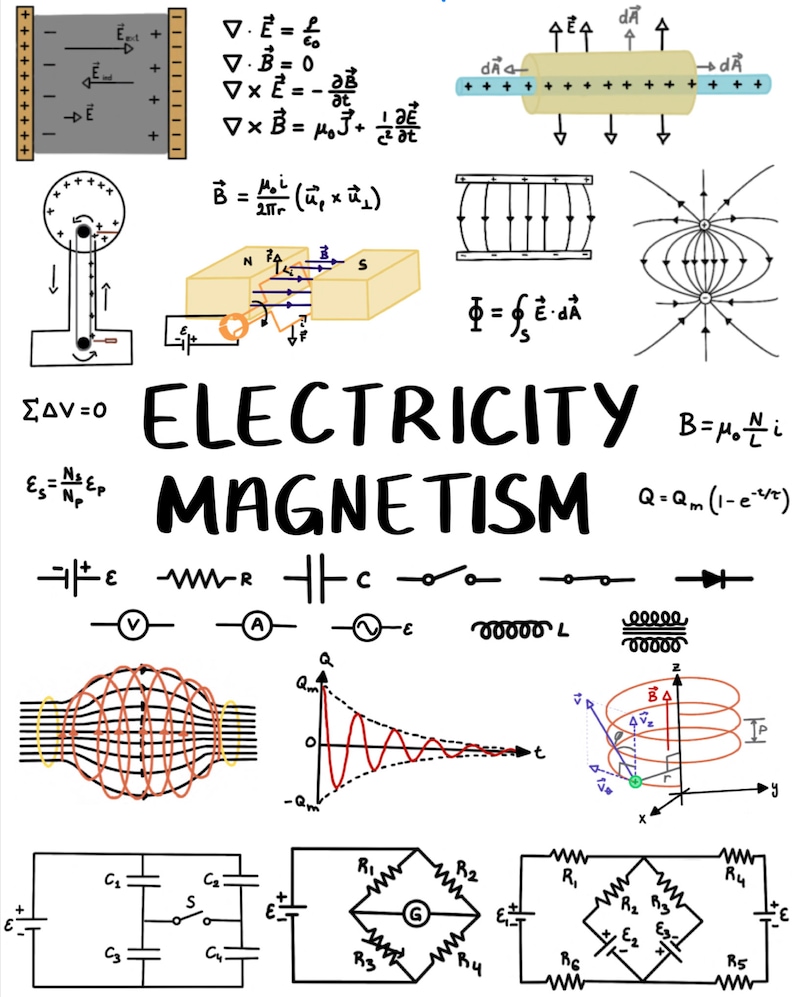 Op de afbeelding: Een handgetekend diagram dat de concepten van elektriciteit en magnetisme illustreert. Het diagram bevat verschillende vergelijkingen, circuitschema's en illustraties van elektrische en magnetische velden. De titel van het diagram is "Elektriciteit Magnetisme".