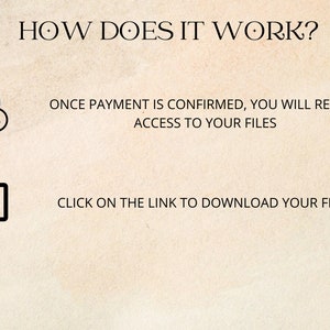 Op de afbeelding: Hoe werkt het? Illustratie die een betaalmethode met een creditcard en een dollarteken toont, gevolgd door een downloadpictogram. De tekst luidt: "Zodra de betaling is bevestigd, krijgt u toegang tot uw bestanden. Klik op de link om uw bestanden te downloaden."