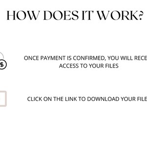 May include: Illustration showing how to download digital files after purchase. A credit card icon with a pound sign inside a circle represents payment. A download icon represents the download process. Text reads: "HOW DOES IT WORK? ONCE PAYMENT IS CONFIRMED, YOU WILL RECEIVE ACCESS TO YOUR FILES CLICK ON THE LINK TO DOWNLOAD YOUR FILES"