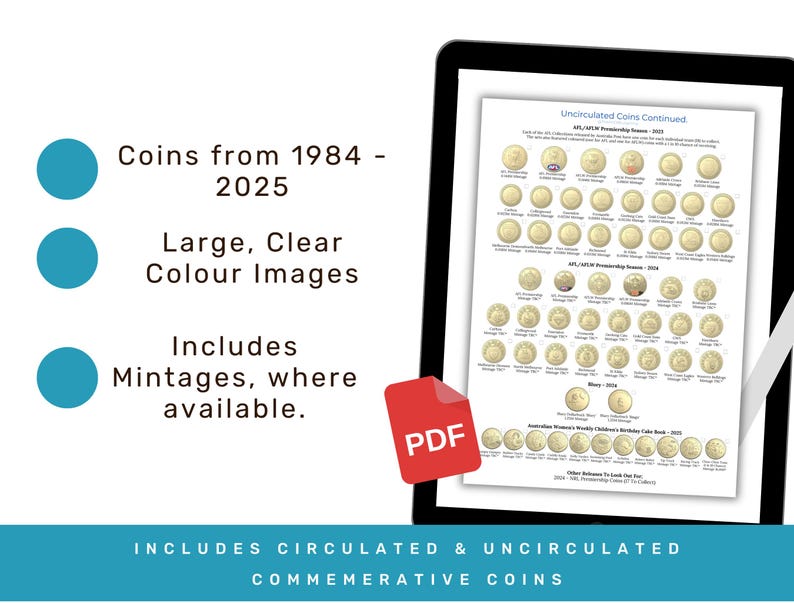 Australian One Dollar Coin Checklist: Commemorative Coin Collection (Digital Download) image 3