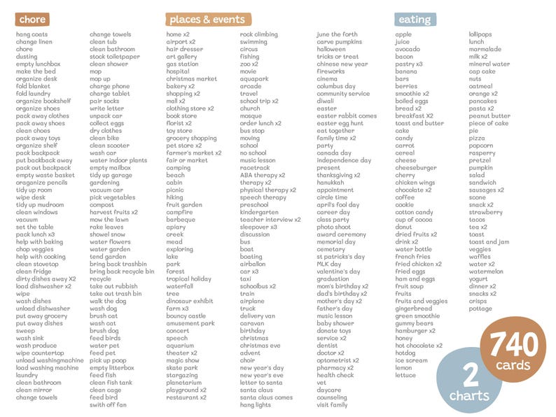 Daily routine cards to cover all events and cases