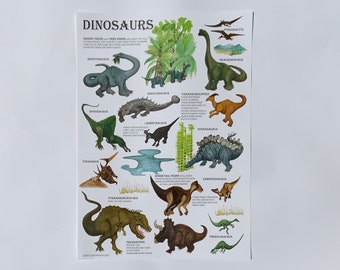 Dinosaur poster. A3 Dinosaur poster. Dino poster. Children’s dinosaur art. Bedroom art. Wall art.Educational poster. Dinosaur art.