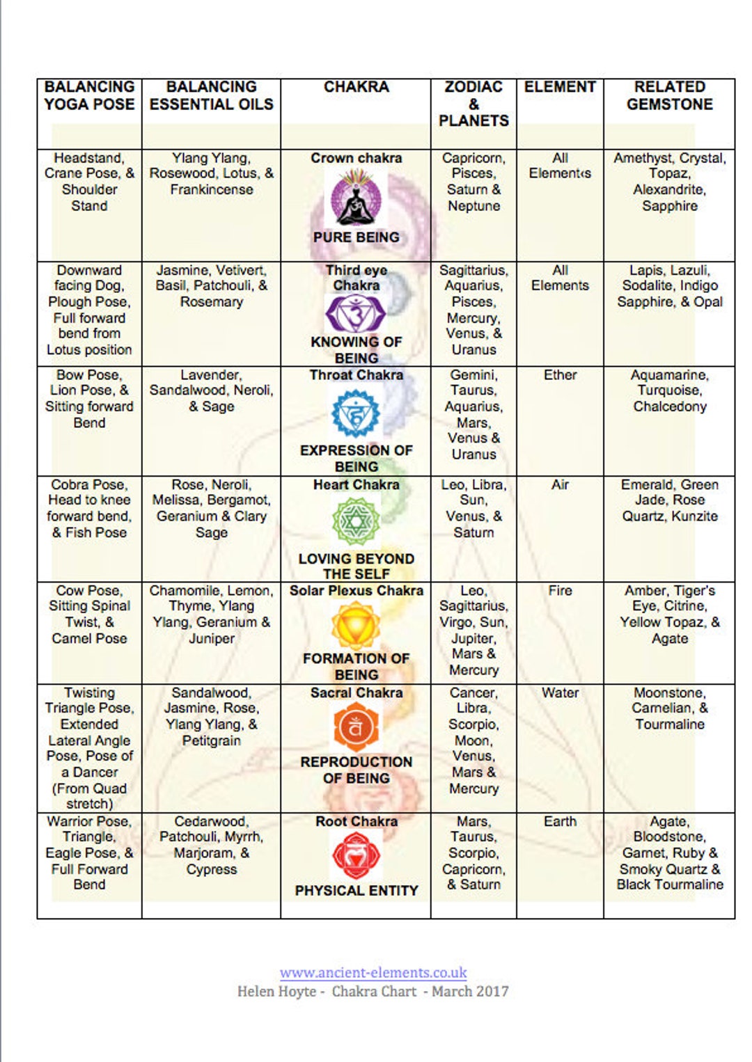 Zodiac chakra chart 60 photos - Astrologytoyou.com
