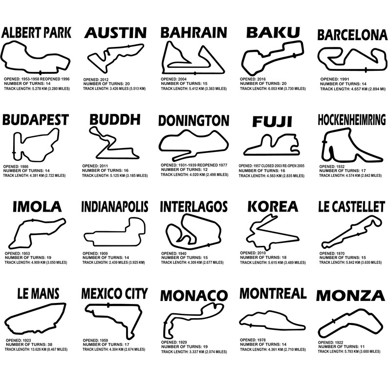 May include: A black and white infographic poster featuring the names and track layouts of 20 Formula 1 race tracks. The poster includes the track's opening year, number of turns, and track length in kilometers and miles.