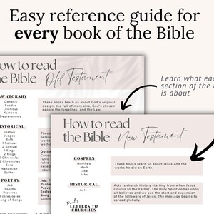 Beginner Bible Study Guide Printable Download Spiritual Growth Resources Reading Plan Bundle Faith Planner Pages Three Sizes Available Modern Design Layout Personal Reflection Templates Daily Devotional Guide Christian Study
