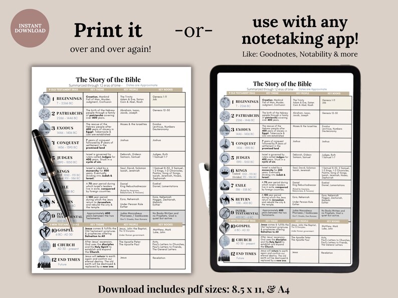 Bible Study Guide Summary of the Bible Notes Printable Tip Ins ...