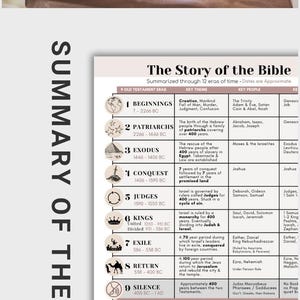 Beginner Bible Study Guide Printable Download Spiritual Growth Resources Reading Plan Bundle Faith Planner Pages Three Sizes Available Modern Design Layout Personal Reflection Templates Daily Devotional Guide Christian Study