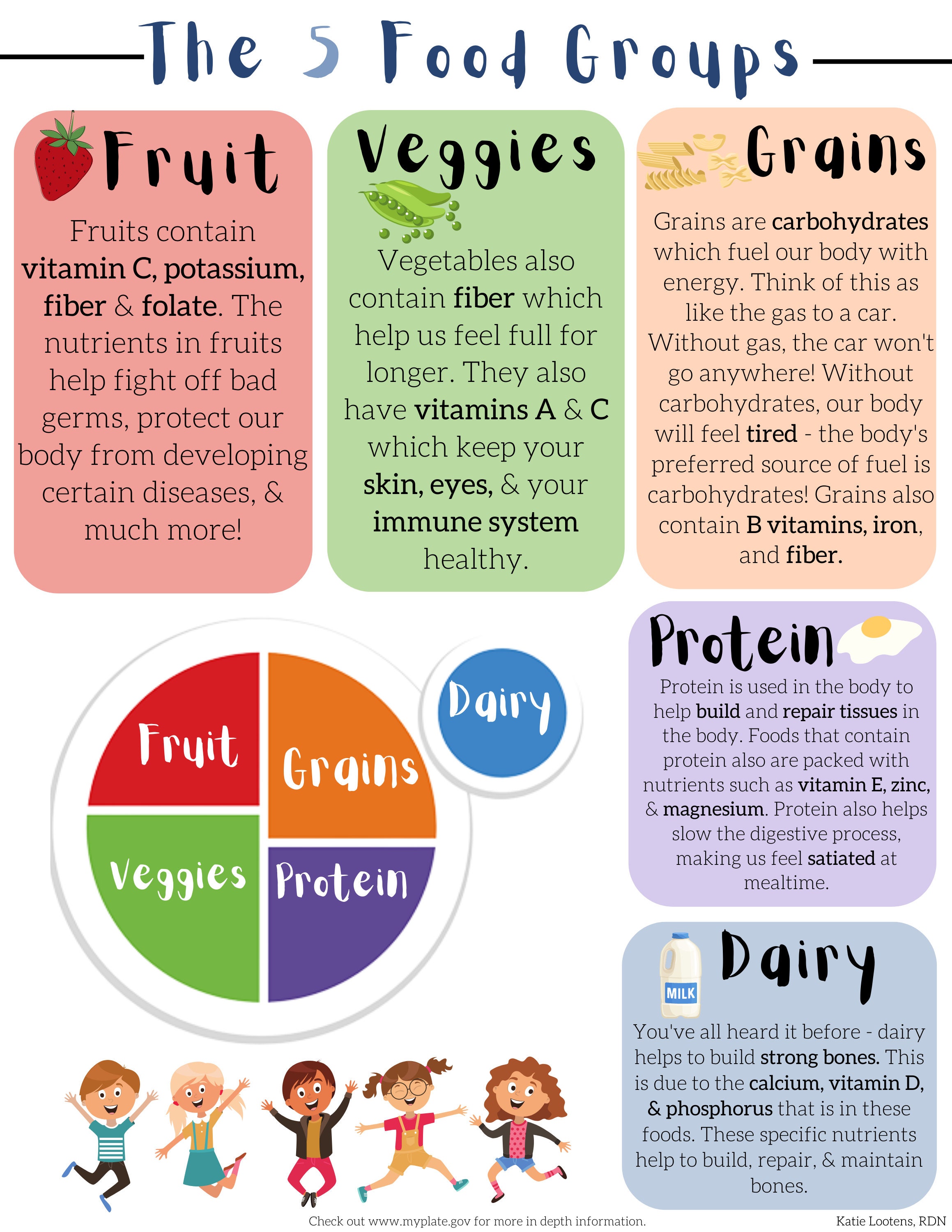 List All Food Groups The Five Food Groups And Nutrition Facts
