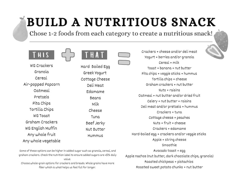 Build a Healthy Snack Handout - B&W - Dietitian Handouts - Dietitian ...