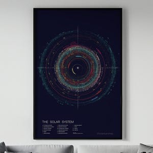 Poster incorniciato del sistema solare con mappa degli asteroidi della NASA, stampa spaziale, decorazione murale educativa, regalo di compleanno per lui, decorazione astronomica