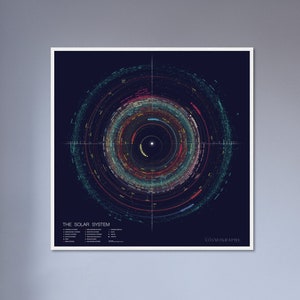 Sonnensystem gerahmtes Poster mit Asteroiden, NASA Weltraum Karte Druck, Astronomie Wandkunst, Geburtstagsgeschenk für ihn, Sonnensystem Dekor