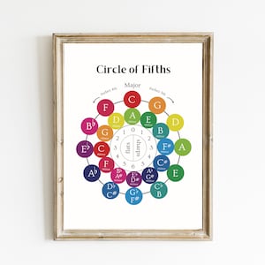 Cirkel van vijfde grafiek | Muziektheorieposter | Muziekonderwijs | Referentieschema muziekleraar akkoorden | Liedsleuteldiagram | DIGITALE DOWNLOAD