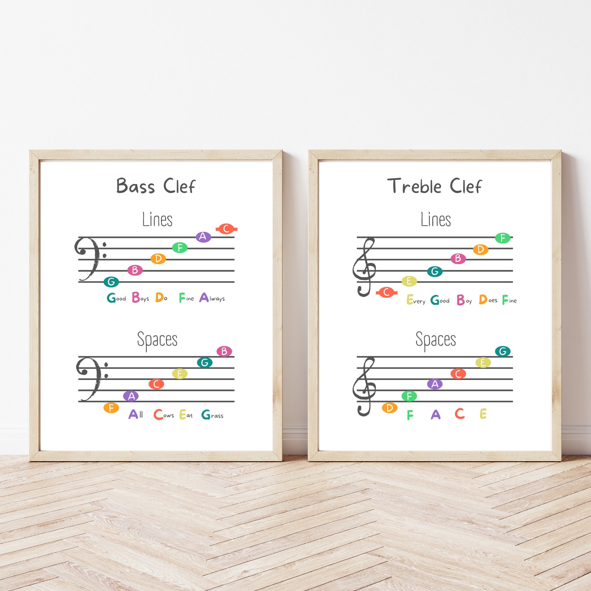 Treble Clef - Music Theory Academy - Learn the notes of the Treble Clef