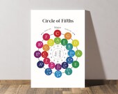 Circle of Fifths Print for Music Education Chart Key Signature Printable Music Classroom Decor Music Theory Print | DIGITAL DOWNLOAD