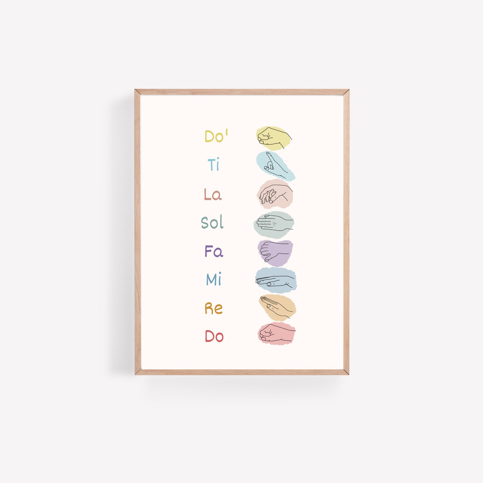 Solfege Hand Signs Poster | Music Classroom Decor Printable ...
