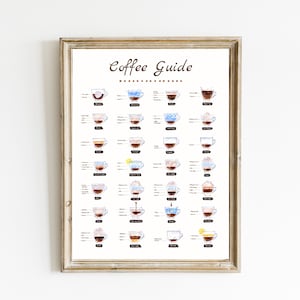 Coffee Guide Print | Kitchen Poster | Coffee Wall Art | Coffee Poster | Coffee Print | Coffee Cup Print | Coffee Art | DIGITAL DOWNLOAD