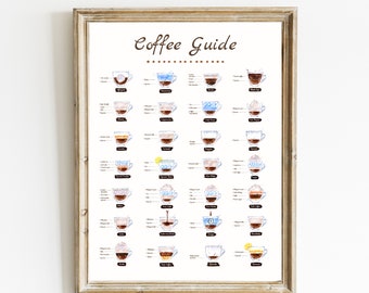Coffee Guide Print | Kitchen Poster | Coffee Wall Art | Coffee Poster | Coffee Print | Coffee Cup Print | Coffee Art | DIGITAL DOWNLOAD