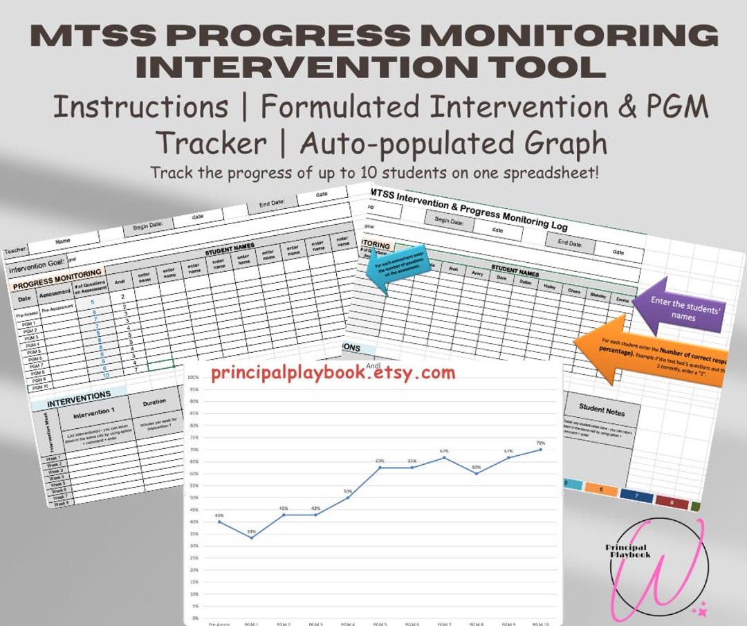 MTSS Intervention & Progress Monitoring Tracker (10 Students) - Etsy