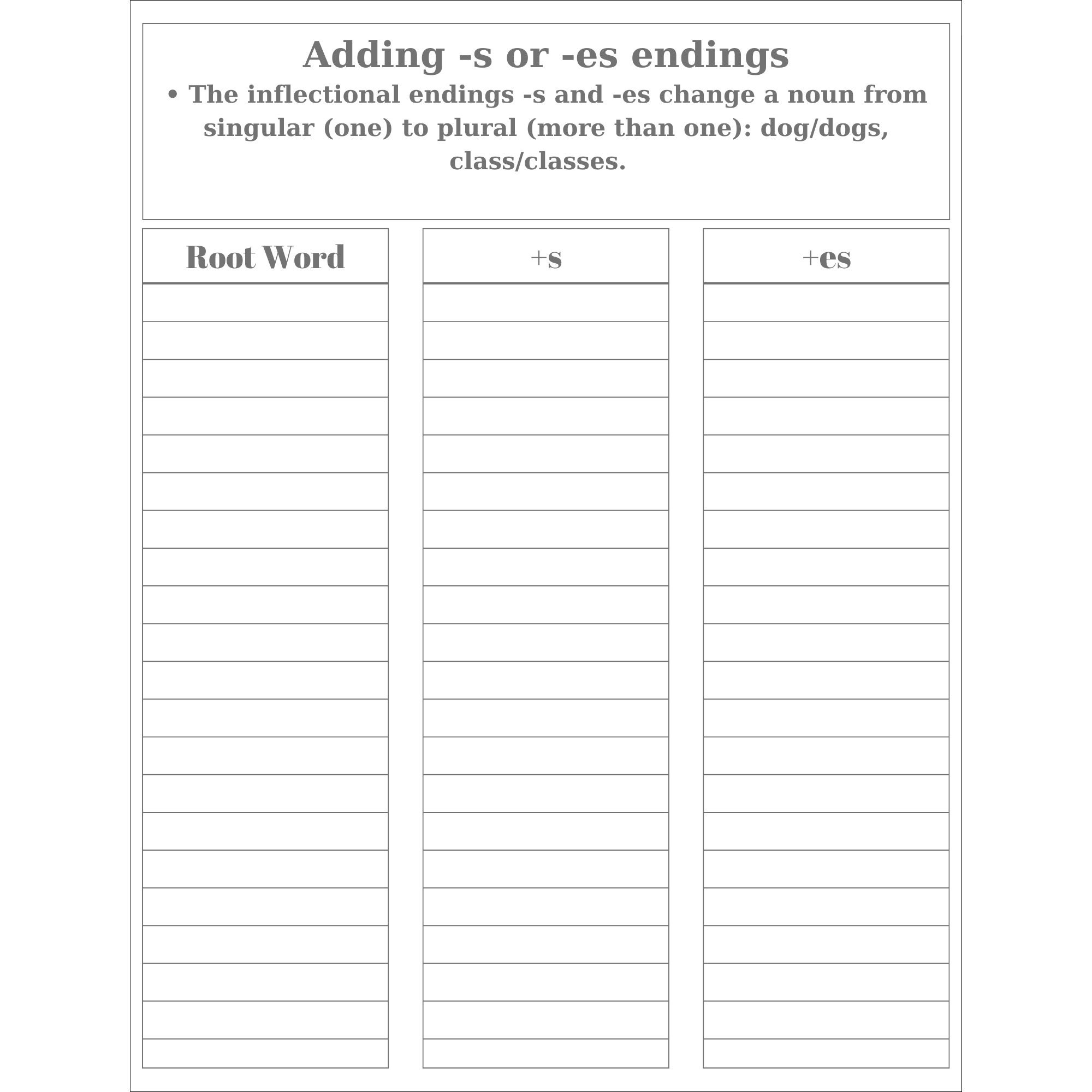 Printable and Digital Fillable the Inflectional Endings Worksheets for ...