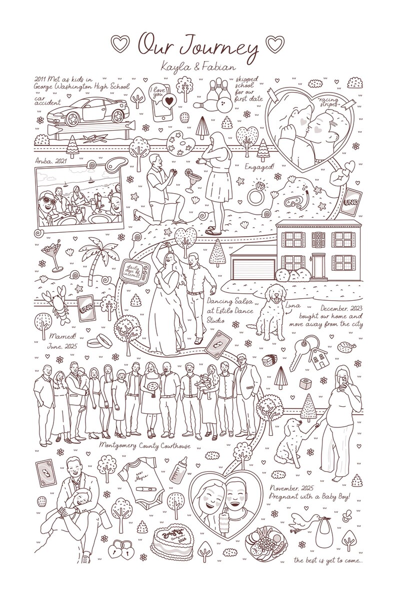 Custom Love Story Map – Relationship Timeline Roadmap Art (digital File ...