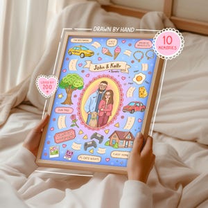 Beziehungskarte | Unsere Liebesgeschichte, Individuelle Karte, Einzigartiges Geschenk, Ferngeschenk, Jahrestag Geschenk, Geschichte Von uns, Hochzeitsgeschenk, Geschenk für Ihn