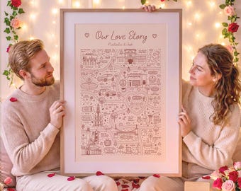 Custom Love Story Map – Personalized Relationship Timeline Art For Couples