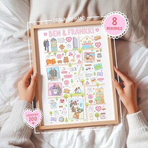 Relationship Map | Custom Map, Our Love Story, The Story Of Us, Unique Gift, Gift For Him, Anniversary Gift, Gift For Boyfriend, Memory Map