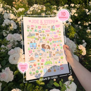 Beziehungskarte | Unsere Liebesgeschichte, Individuelle Karte, Einzigartiges Geschenk, Lange Distanz Geschenk, Jahrestag Geschenk, Hochzeitsschild, Hochzeitsgeschenk, Memory Map