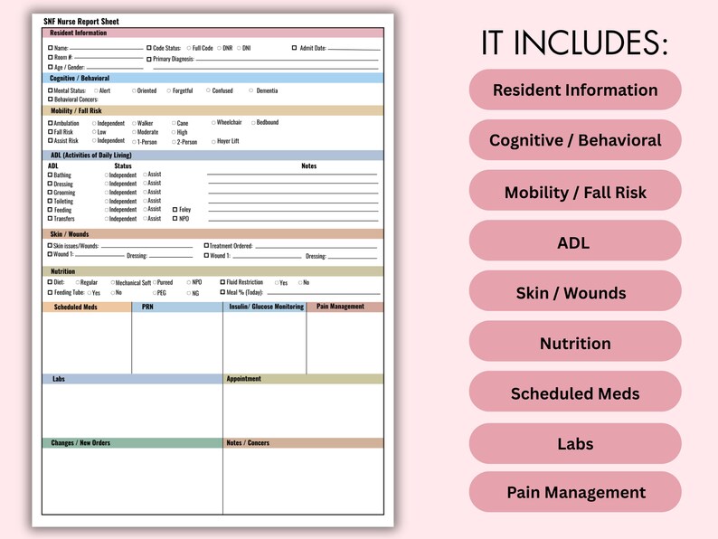 Fall Risk Room Snf Example Editable Nurse Report Sheet, SNF Patient Handoff Organizer (canva ...