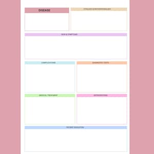 May include: A blank medical study template with labeled sections for Disease, Etiology & Pathophysiology, Sign & Symptoms, Complications, Diagnostic Tests, Medical Treatment, Interventions, and Patient Education. The template has a pink background.