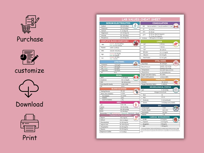 Editable Lab Values Cheat Sheet, Nursing Student NCLEX Study Guide ...