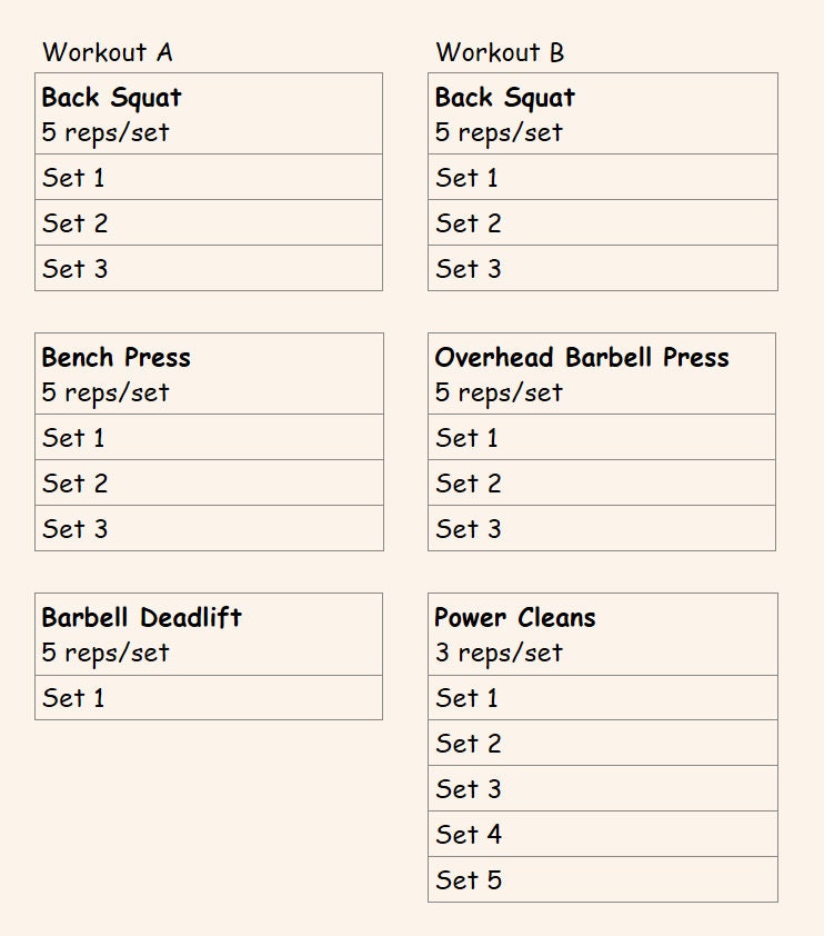 Basic weightlifting routine sale